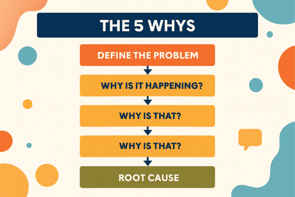 critical thinking exercises